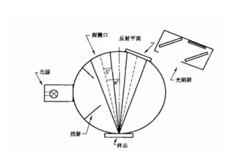 黄瓜视频污版測量檢測原理知識介紹