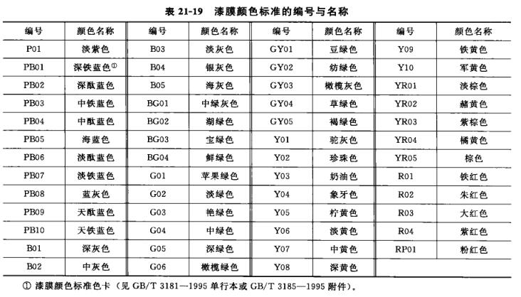 塗料色差測試有什麽標準
