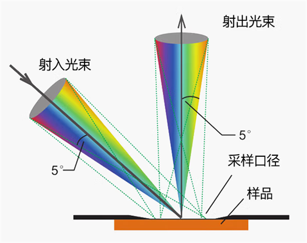 黄瓜视频污版工作原理