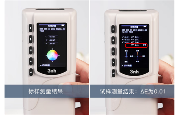 黄瓜视频污版測量結果