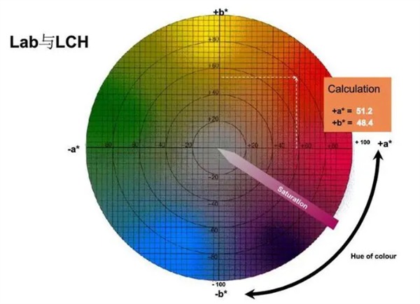 黄瓜视频污版LAB LCH