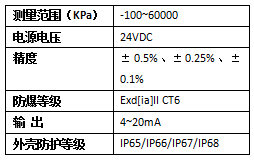 壓力變送器.png