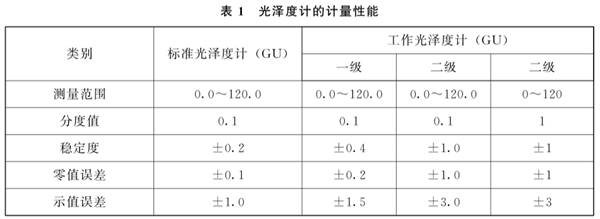 光澤度儀的計量性能要求
