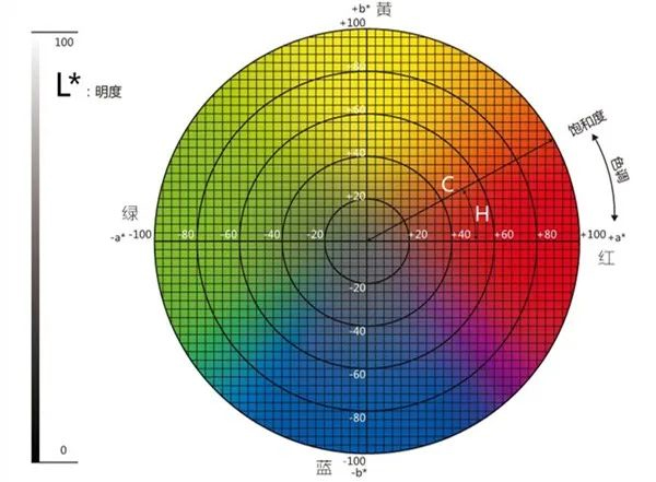 黄瓜视频污版lab取值範圍