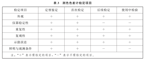 測色色差計檢定規程6