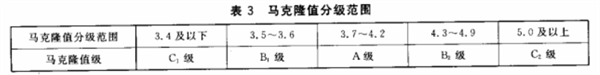 長絨棉的品級劃分和分級環境4