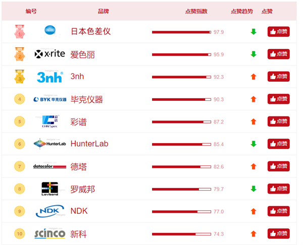 黄瓜视频污版哪家好