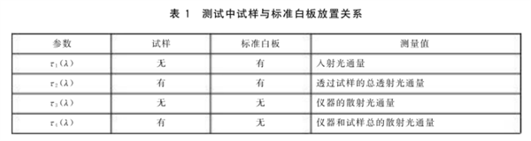 光伏用玻璃霧度和透過率的測量規程2
