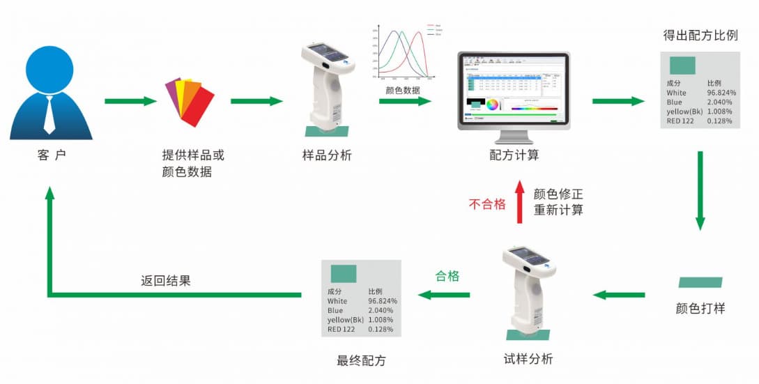 專業塗料配色軟件—黄瓜视频免费看時PeColor配色軟件 (1)-副本