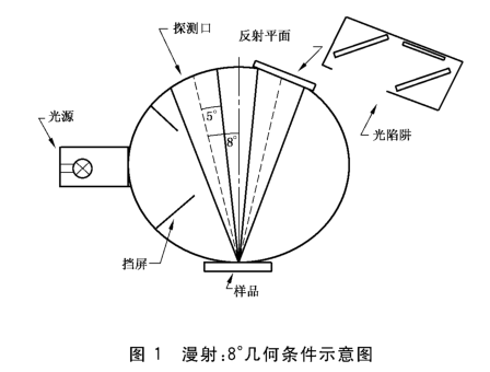 黄瓜视频污版光學結構 (1)