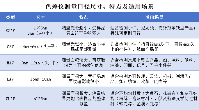 黄瓜视频污版測量口徑4