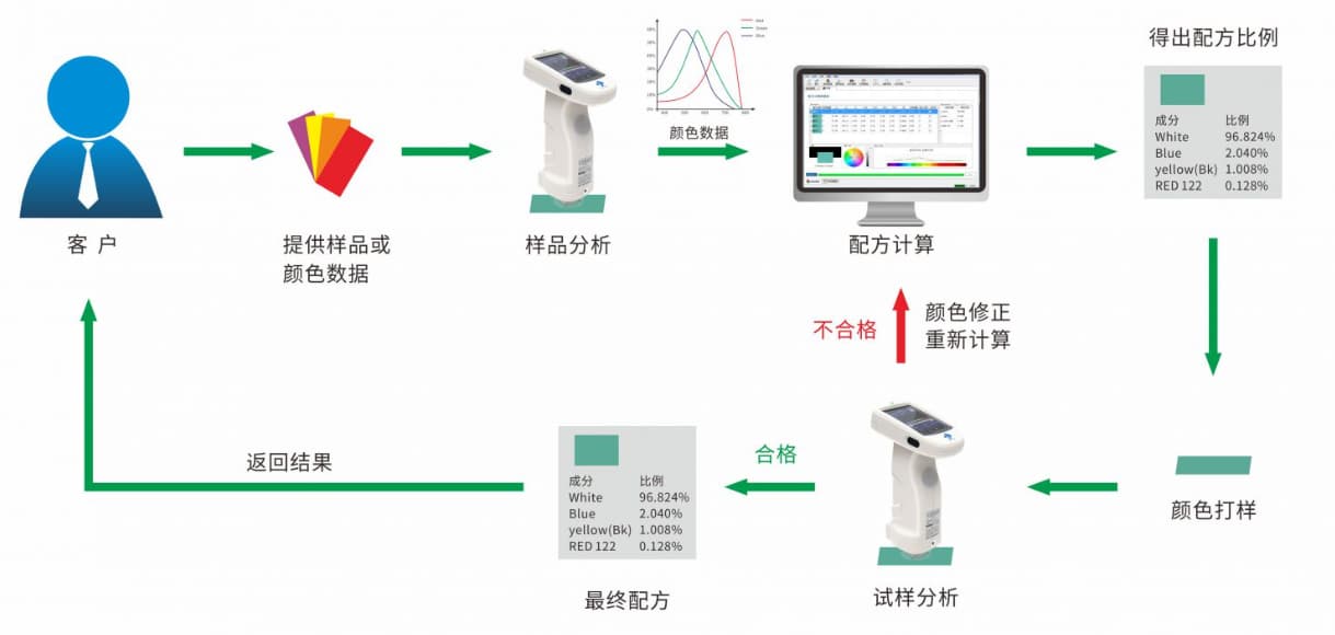 計算機配色_1