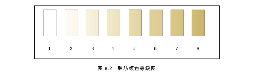 黄瓜视频污版——食品行業顏色管理——牛肉2
