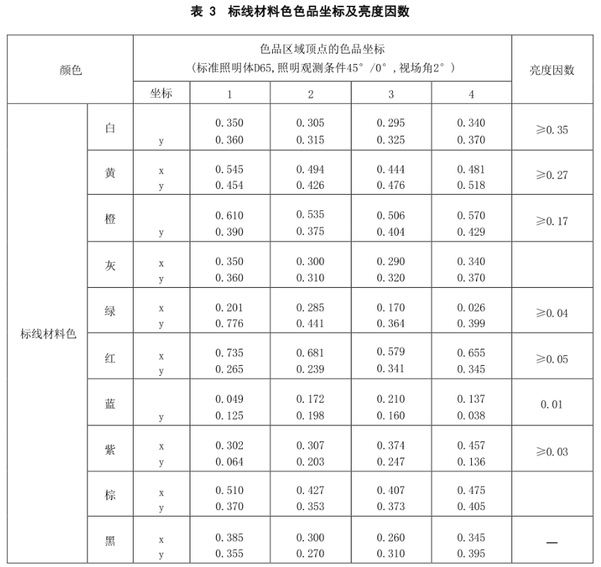 交通路標專用黄瓜视频污版8