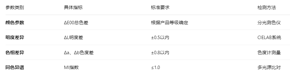 色粉色差2
