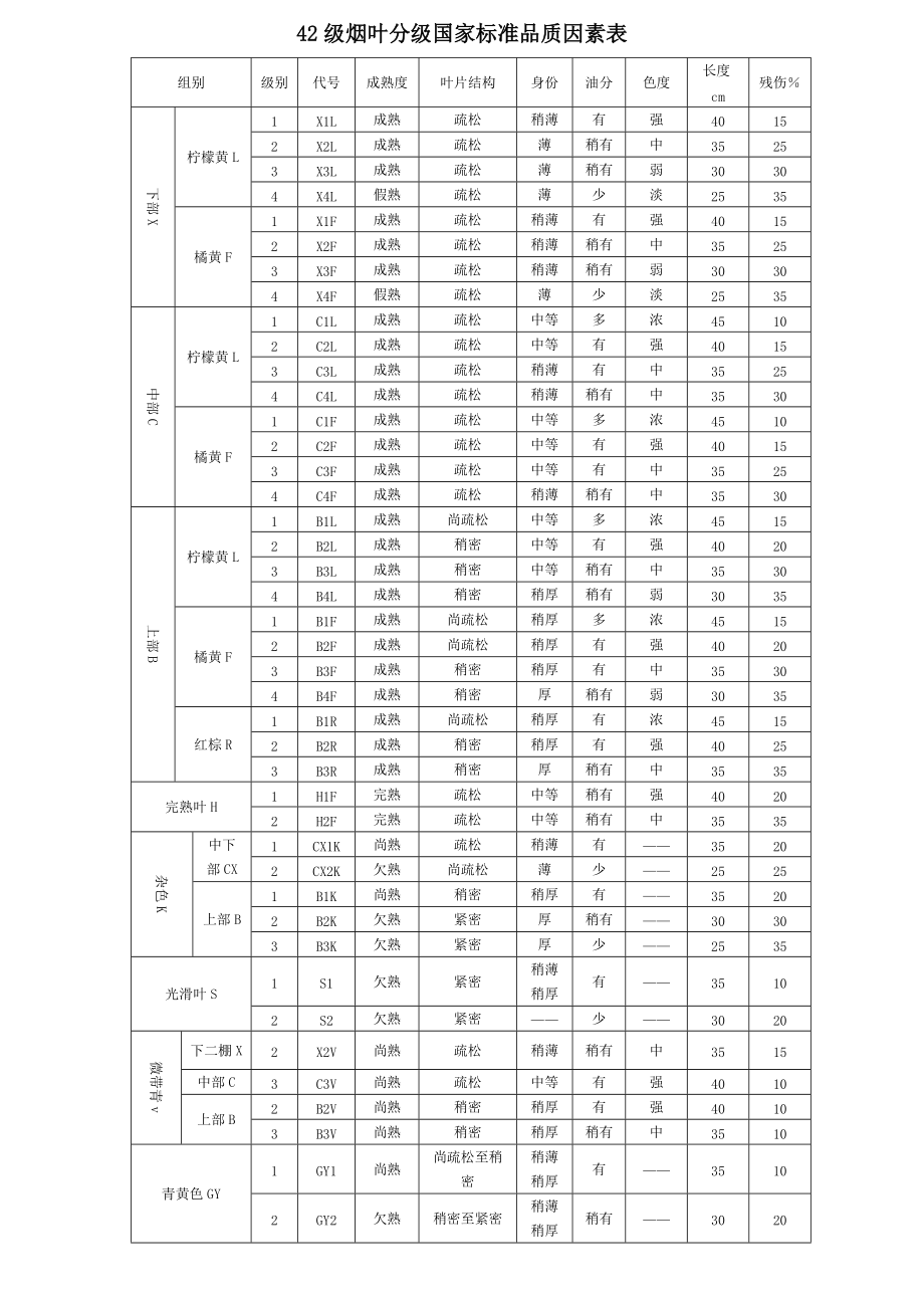 煙葉等級1