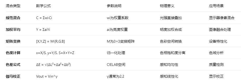 加法混合