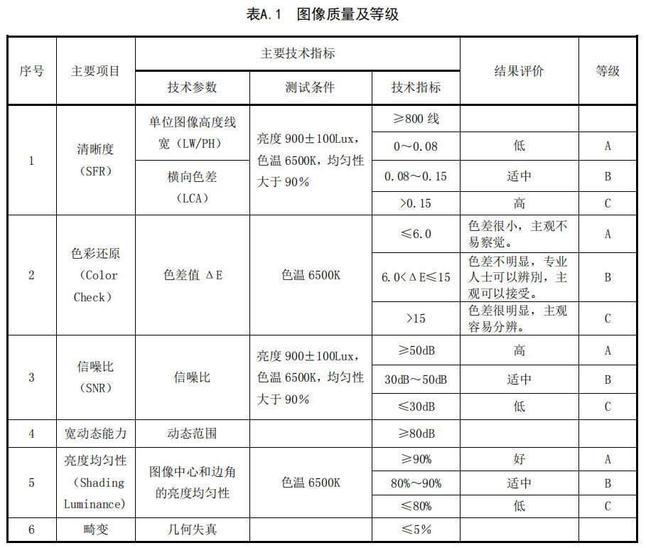 黄瓜视频免费看時電力電網行業圖像監控及視頻監控影像測試方案6