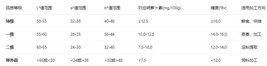 紅薯2