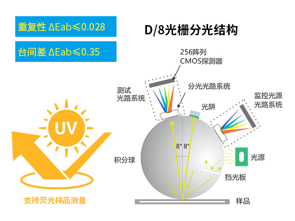 一、測量精準.jpg