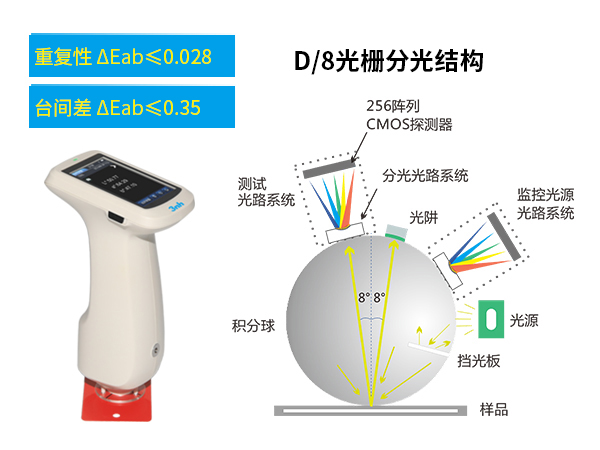 二、測量精準.jpg