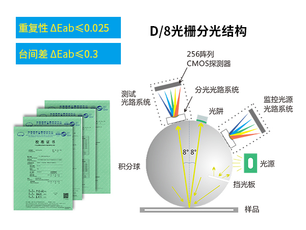 一、工業級高精度.jpg