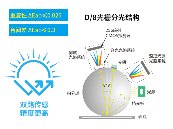 一、工業級高精度.jpg