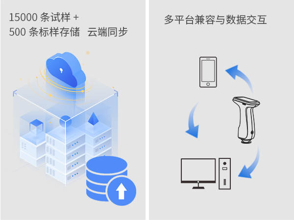 二、海量數據管理協同.jpg