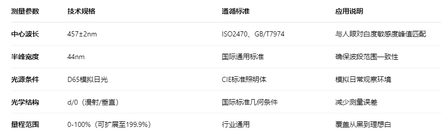 ISO R457白度2