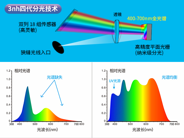 二、硬核配置.jpg