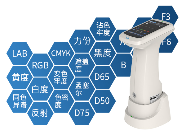 四、多種參數.jpg
