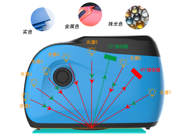 1. 全場景覆蓋：12 角度精準捕捉適配複雜飾麵.jpg