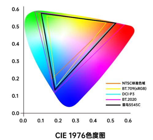 cie1976