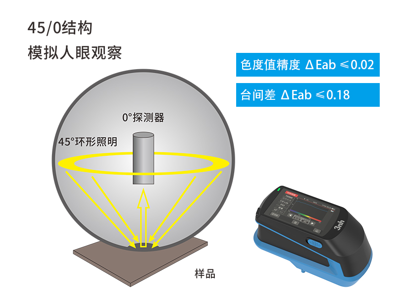 三、高精度光學設計，保障測量準確性.jpg