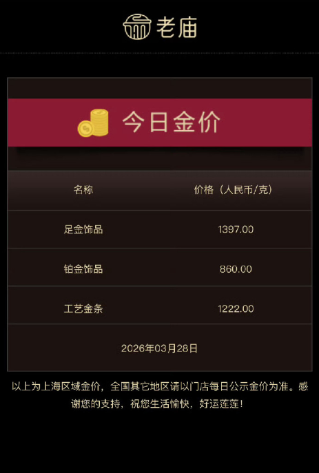 金價