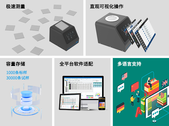 四、高效便捷的操作與數據管理，適配工業化應用
