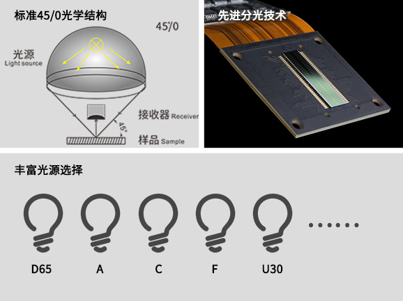 三、專業光學係統設計，適配多元測量場景