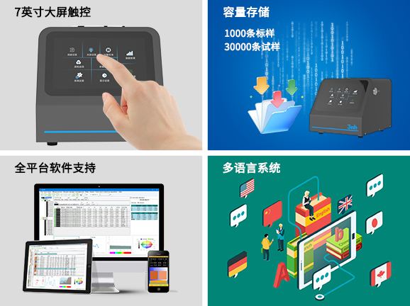 四、智能化操作與數據管理，適配工業化應用