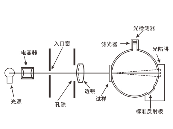 1. 高精度分光光譜技術
