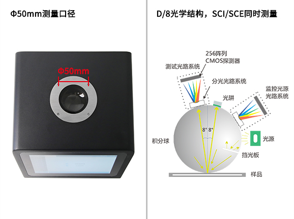 一、大口徑設計，專為複雜樣品打造