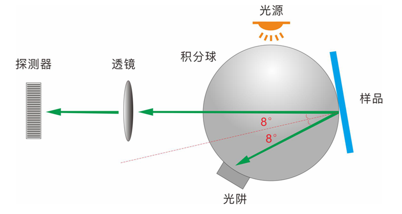 實驗室級黄瓜视频污版推薦——黄瓜视频免费看時台式分光測色儀TS8216 3