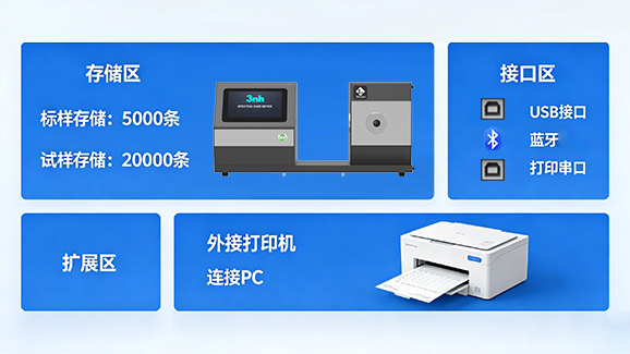 7.海量存儲與智能交互，數據管理無憂
