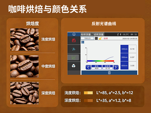 3. 全波段光譜呈現，細節無死角