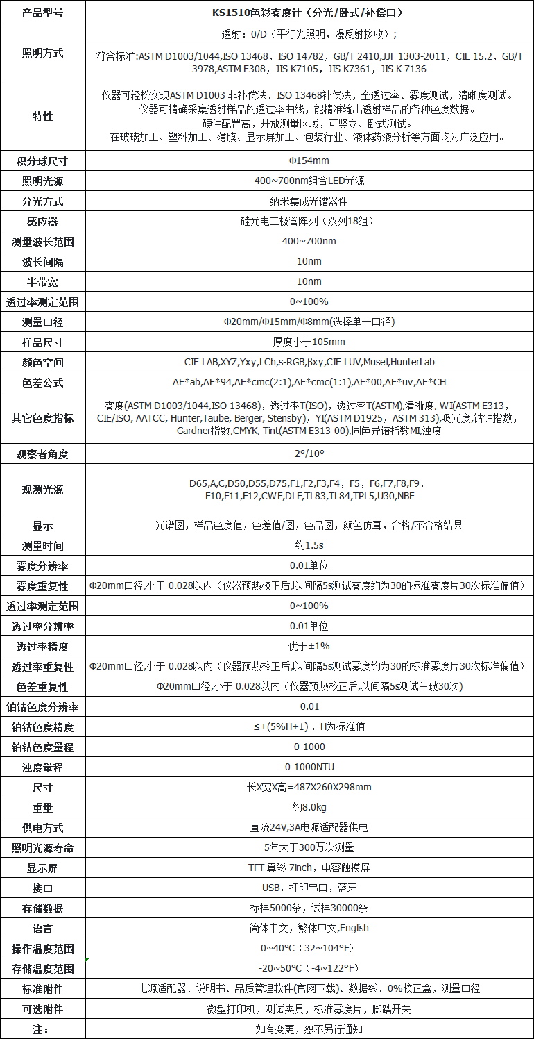 KS1510 -14