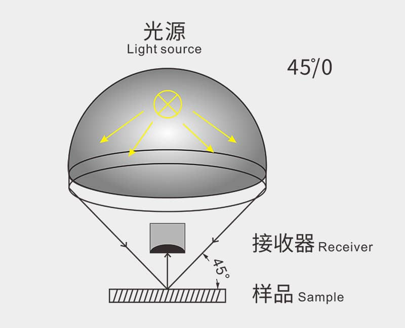 咖啡黄瓜视频污版8