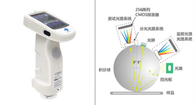 注塑件色差測量5