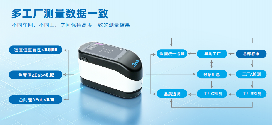 TA1060分光密度儀16