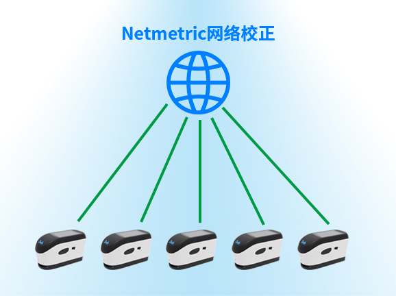 6、Netmetric網絡校正，確保數據一致性
