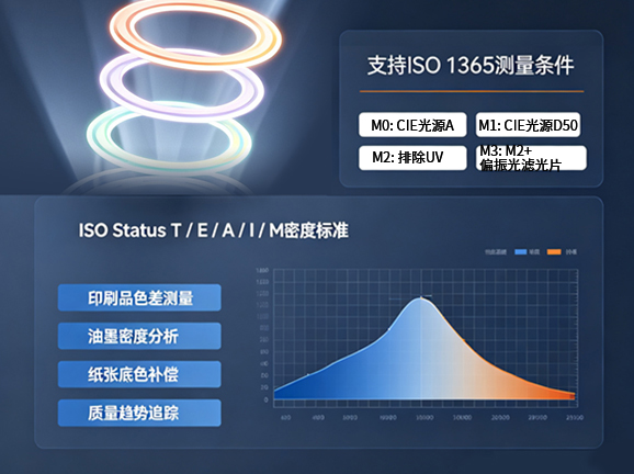 4. 多光源條件，兼容國際標準