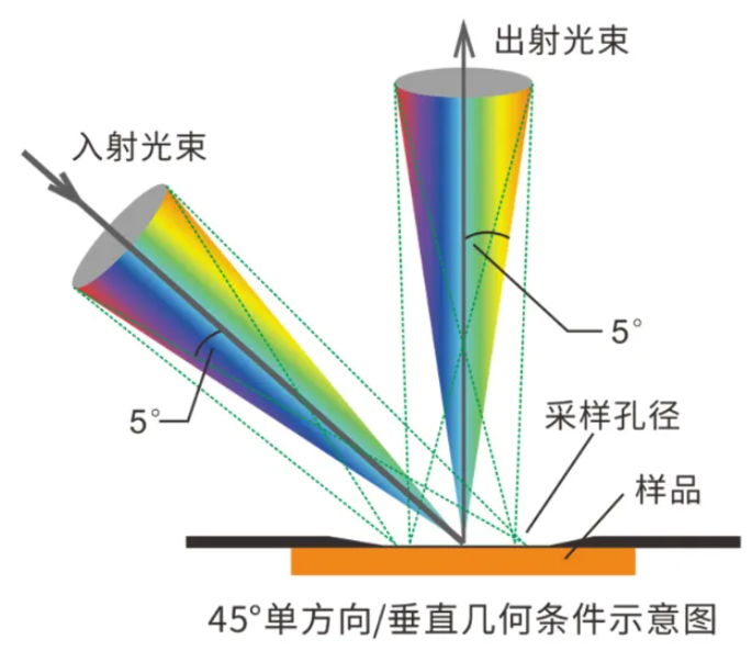 黄瓜视频污版選型